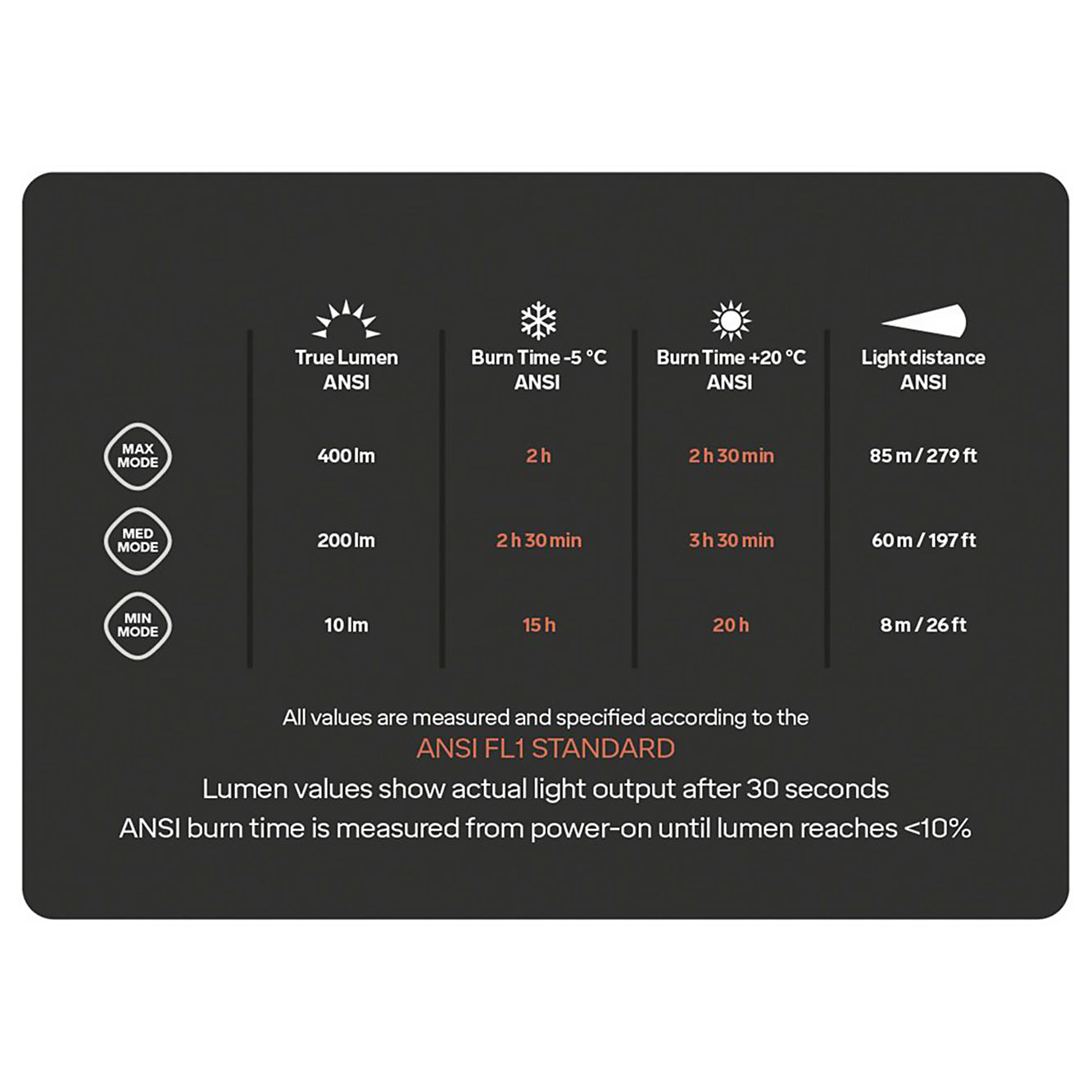 Silva Explore 4RC Headlamp- 400 Lumen Integrated 700 mAh Battery