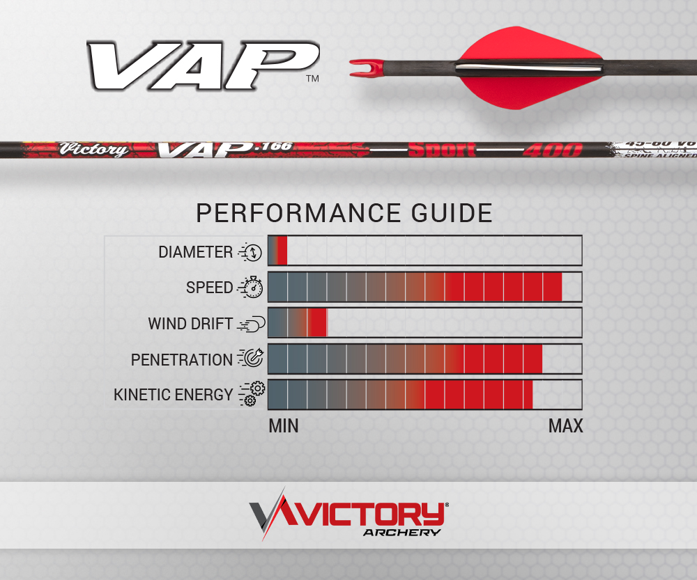 Victory Archery VAP Sport Hunting Fletched Arrow (6-Pack)