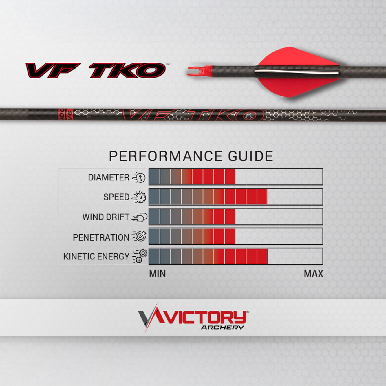 Victory Archery VFORCE TKO Sport Low Torque Hunting Arrow (6-Pack)